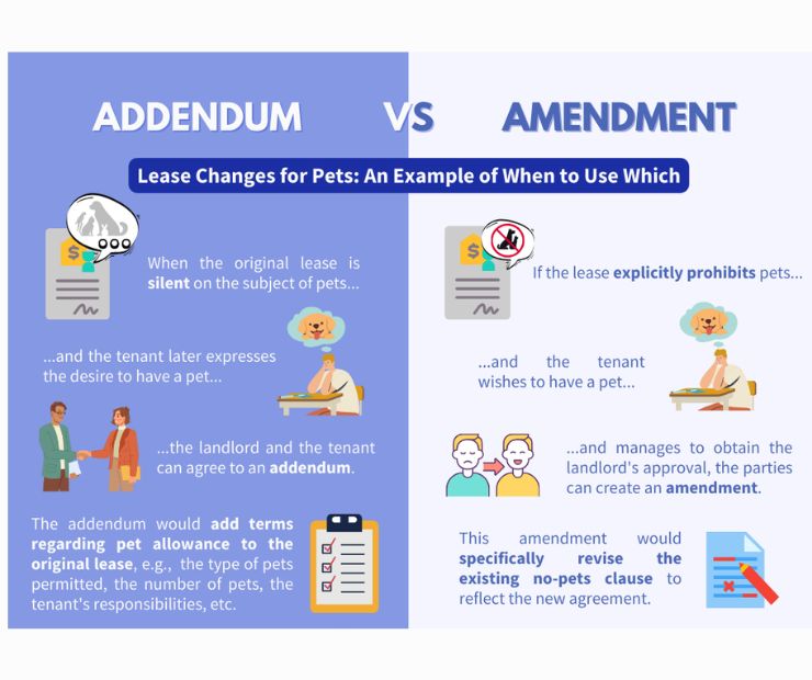 When to Use Addendum