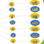 Two Letter Words With I Or U Made Simple (List) 2026