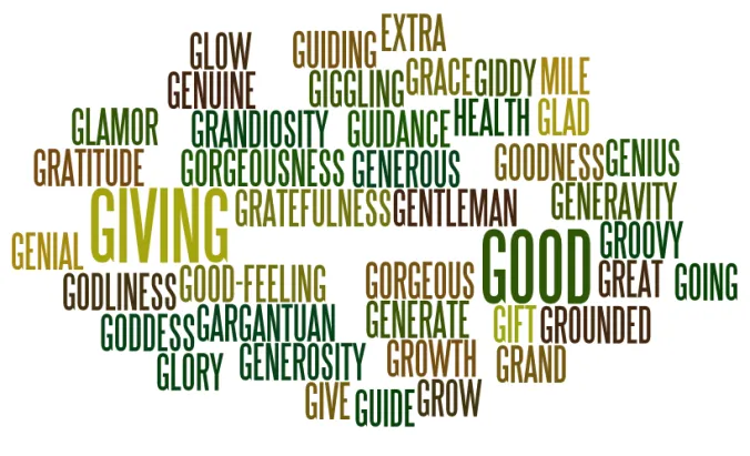 Nouns That Start With G: List, Tips & Usage (Updated 2026)